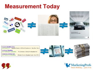 Beth Harte / Social South 2009: Social Media Planning & Measurement Slide 24