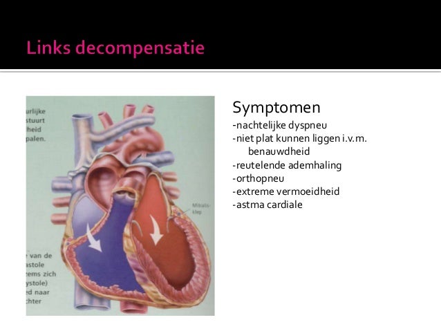 Hartfalen pathologie en zorgkunde