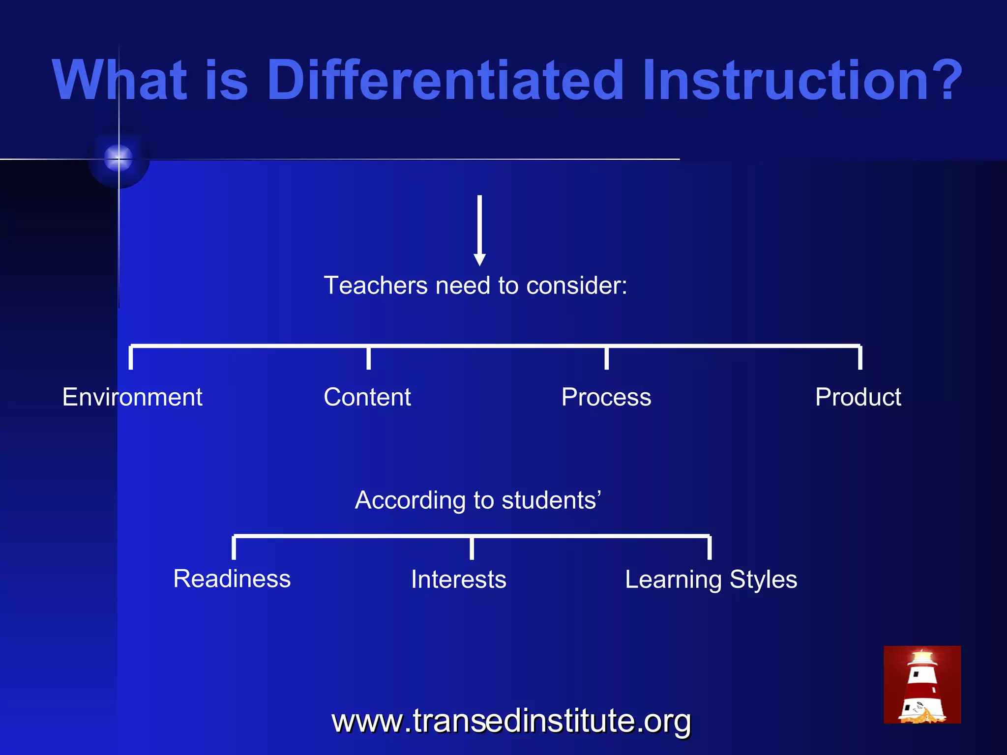 What is Differentiated Instruction? Teachers need to consider: Environment Content Process Product According to students’ Readiness Interests Learning Styles www.transedinstitute.org 