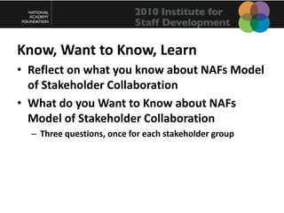 Know, Want to Know, LearnReflect on what you know about NAFs Model of Stakeholder CollaborationWhat do you Want to Know about NAFs Model of Stakeholder CollaborationThree questions, once for each stakeholder group