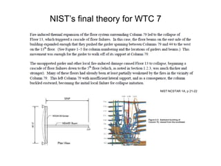 NIST’s final theory for WTC 7NIST NCSTAR 1A, p 21-22