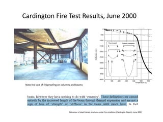 Cardington Fire Test Results, June 2000Note the lack of fireproofing on columns and beamsBehaviour of steel framed structures under fire conditions (Cardington Report), June 2000