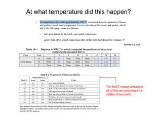 At what temperature did this happen?NCSTAR 1-9, p 536The NIST model simulated all of this as occurring in a matter of seconds