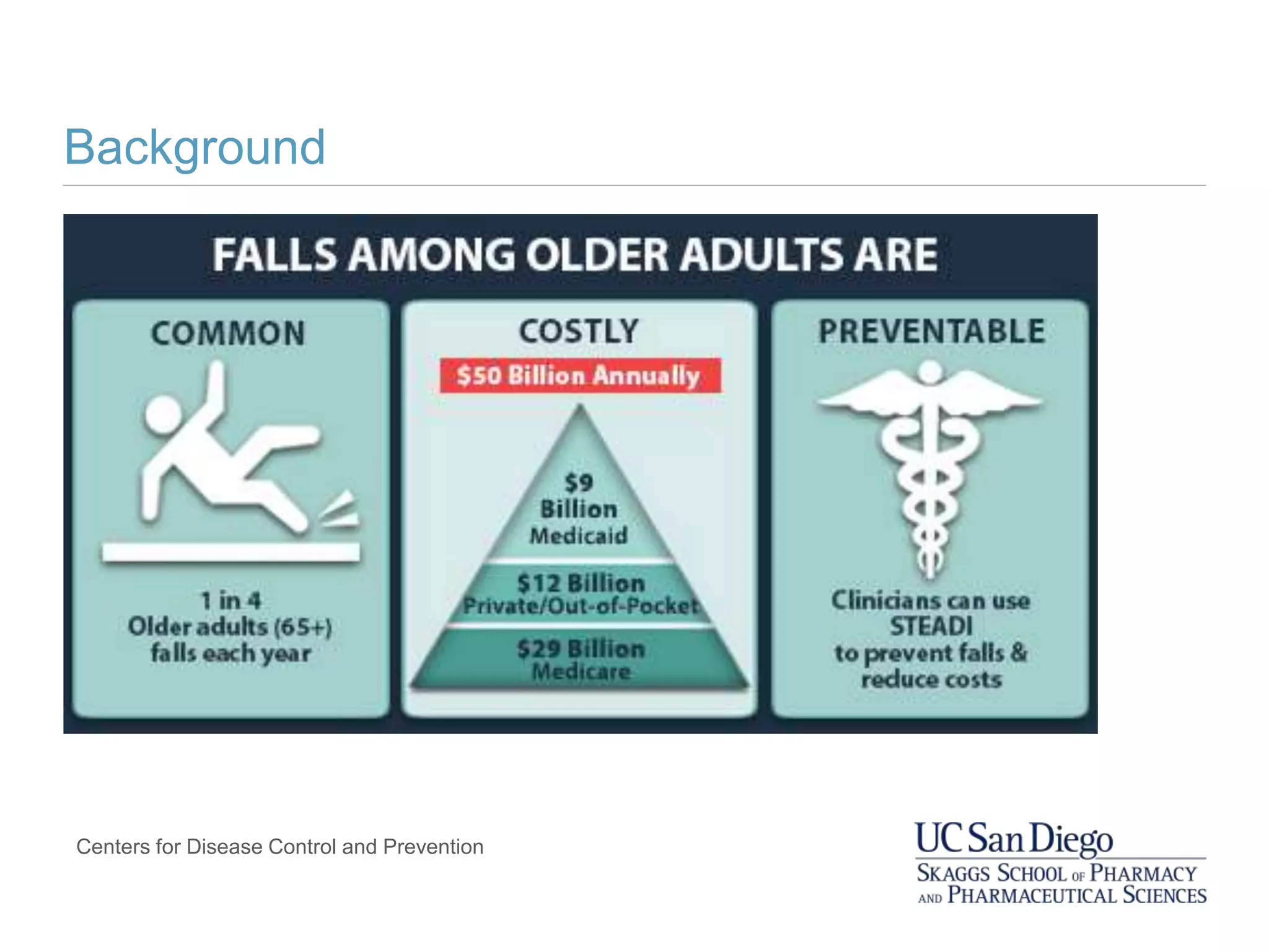 Background
Centers for Disease Control and Prevention
 