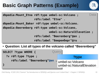 Basic Graph Patterns (Example)
 dbpedia:Mount_Etna rdf:type umbel-sc:Volcano ;
 dbpedia:Mount_Etna rdf:type umbel-sc:Volca...