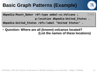 Basic Graph Patterns (Example)
 dbpedia:Mount_Baker rdf:type umbel-sc:Volcano ;
 dbpedia:Mount_Baker rdf:type umbel-sc:Vol...