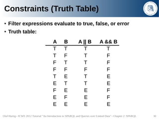 Constraints (Truth Table)
 ●   Filter expressions evaluate to true, false, or error
 ●   Truth table:
                    ...