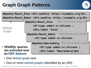 Graph Graph Patterns
 dbpedia:Mount_Etna rdfs:seeAlso <http://example.org/d1>.
 dbpedia:Mount_Etna rdfs:seeAlso <http://ex...