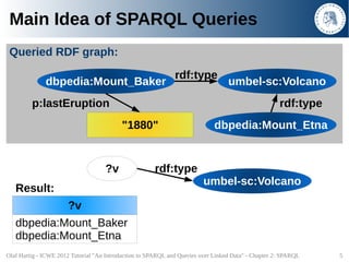Main Idea of SPARQL Queries
 Queried RDF graph:

                                                              rdf:type
  ...
