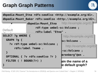 Graph Graph Patterns
 dbpedia:Mount_Etna rdfs:seeAlso <http://example.org/d1>.
 dbpedia:Mount_Etna rdfs:seeAlso <http://ex...