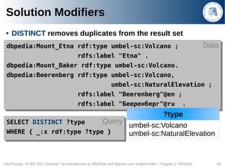 Solution Modifiers
 ●   DISTINCT removes duplicates from the result set
 dbpedia:Mount_Etna rdf:type umbel-sc:Volcano ;
 d...