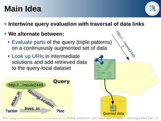 Main Idea
 ●   Intertwine query evaluation with traversal of data links
     We alternate between:




                   ...