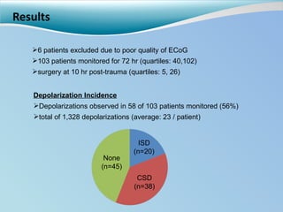 Results 6 patients excluded due to poor quality of ECoG 103 patients monitored for 72 hr (quartiles: 40,102)  surgery at 10 hr post-trauma (quartiles: 5, 26)  Depolarization Incidence Depolarizations observed in 58 of 103 patients monitored (56%) total of 1,328 depolarizations (average: 23 / patient) ISD (n=20) CSD (n=38) None (n=45) 