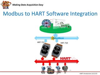 Modbus to HART Software Integration
Making Data Acquisition Easy
HART Introduction| 6/17/15
 