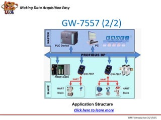 GW-7557 (2/2)
Application Structure
Making Data Acquisition Easy
HART Introduction| 6/17/15
Click here to learn more
 