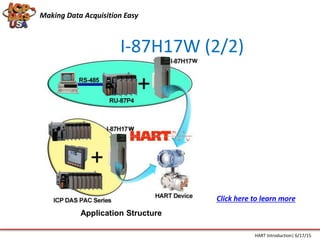 I-87H17W (2/2)
Application Structure
Making Data Acquisition Easy
HART Introduction| 6/17/15
Click here to learn more
 