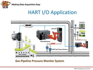 HART I/O Application
Gas Pipeline Pressure Monitor System
Making Data Acquisition Easy
HART Introduction| 6/17/15
 
