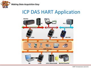 ICP DAS HART Application
Making Data Acquisition Easy
HART Introduction| 6/17/15
 