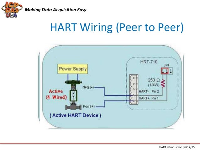 Hart Protocol Introduction