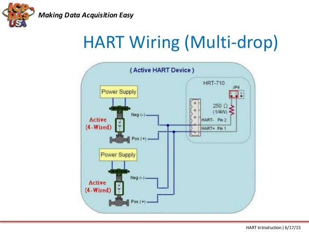 hart protocol introduction hart protocol