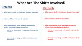What Are The Shifts Involved?
Retrofit
1. What are the goals of this lesson (student learning)?
2. How would you measure its success?
3. What is happening in the learning environment
where this work is being completed?
– What are the students doing – what skills do they need to be
successful?
– What is the teacher doing – what skills does he/she need to
be successful?
Rethink
1. What are the goals of this lesson (student learning)?
2. How would you measure its success?
3. What is happening in the learning environment
where this work is being completed?
– What are the students doing – what skills do they need to be
successful?
– What is the teacher doing – what skills does he/she need to be
successful?
 