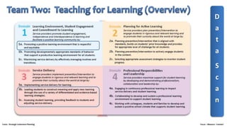 D
a
t
a
S
c
a
n
Costa - Strategic Coherence Planning Focus – Measure - Connect
 