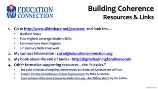 Building Coherence
Resources & Links
1. Go to http://www.slideshare.net/jpcostasr and look for….
• Hartland Share
• Four Highest Leverage Student Skills
• Common Core Venn Diagram
• 21st Century Skills Crosswalk
2. My contact information - costa@educationconnection.org
3. My book about the end of books - http://digitallearningforallnow.com
4. Other formative supporting resources – the “classics.”
• The Goal: A Process of Ongoing Improvement, by Eliyahu M. Goldratt and Jeff Cox
• Results: The Key to Continuous School Improvement, by Mike Schmoker
• Good to Great: Why Some Companies Make the Leap...And Others Don’t, by Jim Collins
Jonathan P. Costa
 