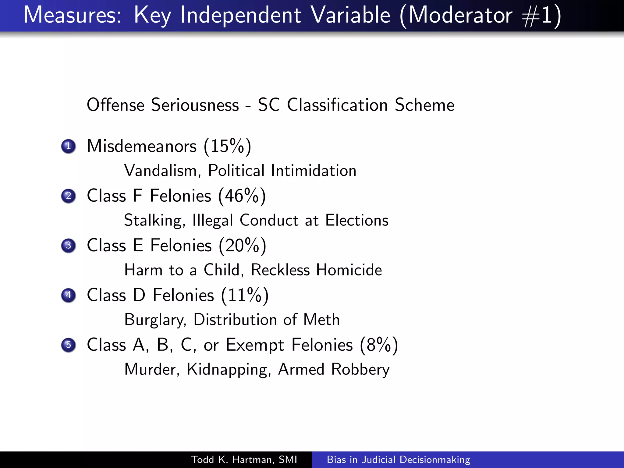 Measures: Outcome Variable 
Prison Sentence Decision 
(2-stage) 
Binary Decision to Incarcerate 
(Yes /No) 
If yes (hurdle), expected 
minimum prison sentence 
(in months) 
Range: 1 month to 360 
months (30 years) 
Todd K. Hartman, SMI Bias in Judicial Decisionmaking 
 
