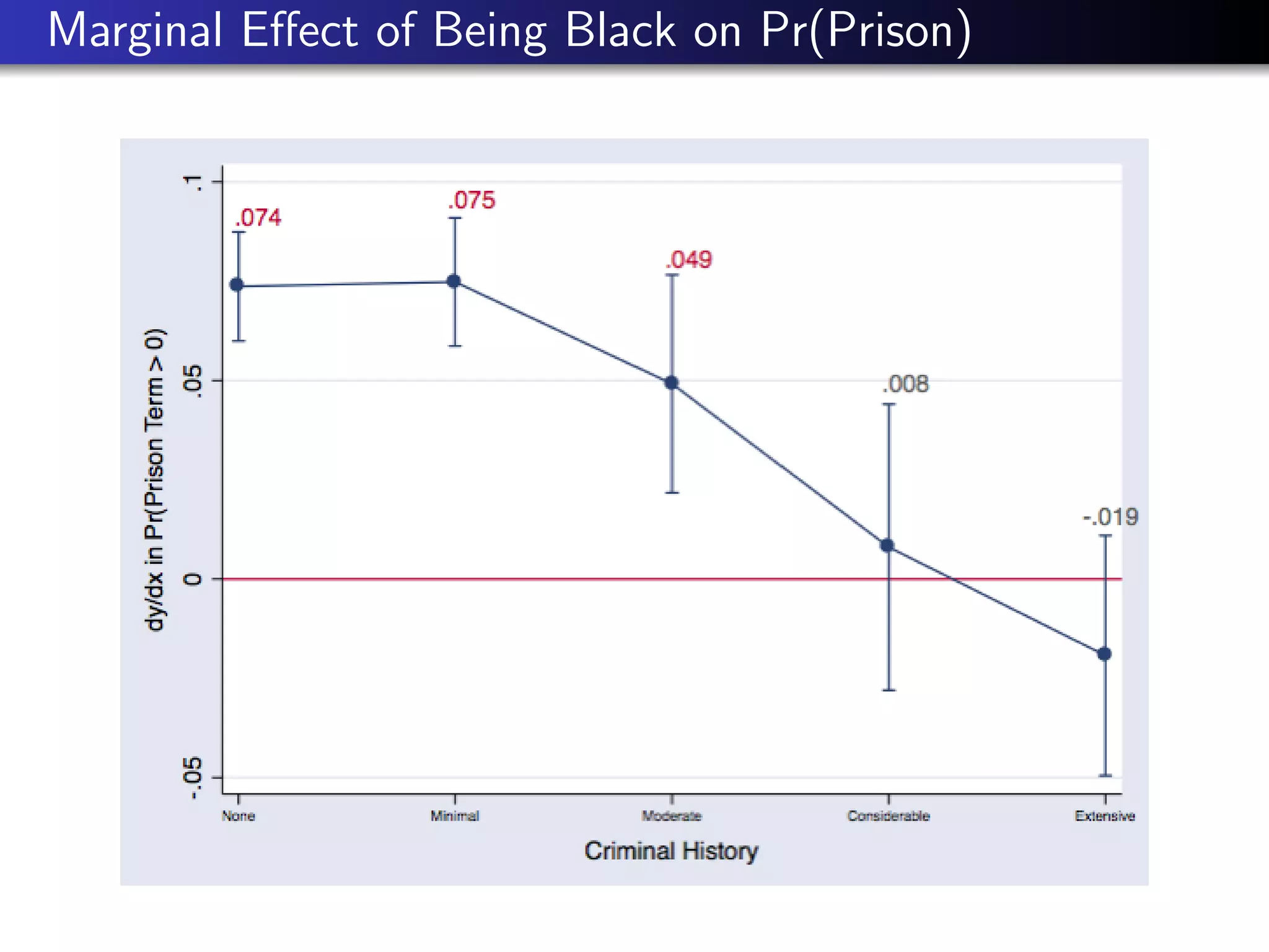 HRM: Comparison of Event Count Models 
 