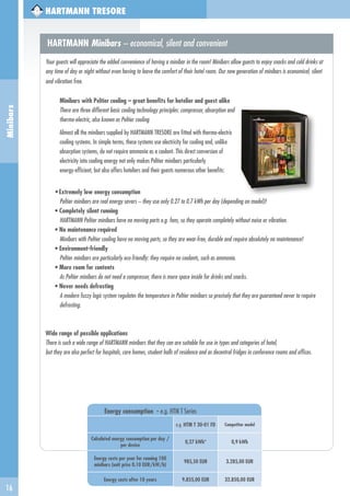 16
Minibars
Energy consumption - e.g. HTM T Series
e.g. HTM T 30-01 FD Competitor model
Calculated energy consumption per day /
per device
0,27 kWh* 0,9 kWh
Energy costs per year for running 100
minibars (unit price 0.10 EUR/kW/h)
985,50 EUR 3.285,00 EUR
Energy costs after 10 years 9.855,00 EUR 32.850,00 EUR
HARTMANN TRESORE
HARTMANN Minibars – economical, silent and convenient
Your guests will appreciate the added convenience of having a minibar in the room! Minibars allow guests to enjoy snacks and cold drinks at
any time of day or night without even having to leave the comfort of their hotel room. Our new generation of minibars is economical, silent
and vibration free.
		 Minibars with Peltier cooling – great benefits for hotelier and guest alike
		 There are three different basic cooling technology principles: compressor, absorption and
		 thermo-electric, also known as Peltier cooling
		 Almost all the minibars supplied by HARTMANN TRESORE are fitted with thermo-electric
		 cooling systems. In simple terms, these systems use electricity for cooling and, unlike
		 absorption systems, do not require ammonia as a coolant. This direct conversion of
		 electricity into cooling energy not only makes Peltier minibars particularly
		 energy-efficient, but also offers hoteliers and their guests numerous other benefits:
	 • Extremely low energy consumption
		 Peltier minibars are real energy savers – they use only 0.27 to 0.7 kWh per day (depending on model)!
	 • Completely silent running
		 HARTMANN Peltier minibars have no moving parts e.g. fans, so they operate completely without noise or vibration.
	 • No maintenance required
		 Minibars with Peltier cooling have no moving parts, so they are wear-free, durable and require absolutely no maintenance!
	 • Environment-friendly
		 Peltier minibars are particularly eco-friendly: they require no coolants, such as ammonia.
	 • More room for contents
		 As Peltier minibars do not need a compressor, there is more space inside for drinks and snacks.
	 • Never needs defrosting
		 A modern fuzzy logic system regulates the temperature in Peltier minibars so precisely that they are guaranteed never to require
		 defrosting.
Wide range of possible applications
There is such a wide range of HARTMANN minibars that they can are suitable for use in types and categories of hotel,
but they are also perfect for hospitals, care homes, student halls of residence and as decentral fridges in conference rooms and offices.
 