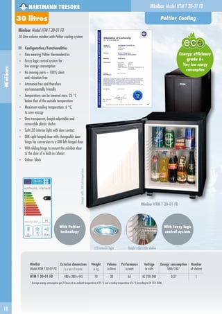 30 litres
18
Minibars
Minibar
Model HTM T 30-01 FD
Exterior dimensions
h x w x d in mm
Weight
in kg
Volume
in litres
Performance
in watt
Voltage
in volts
Energy consumption
kWh/24h*
Number
of shelves
HTM T 30-01 FD 480 x 380 x 445 10 30 65 AC 220-240 0,27 1
* Average energy consumption per 24 hours at an ambient temperature of 25 °C and a cooling temperature of 6 °C according to EN 153: 2006
Minibar Model HTM T 30-01 FD
30-litre volume minibar with Peltier cooling system
Configuration/Functionalities
■ Non-wearing Peltier thermoelectrics
■ Fuzzy logic control system for
low energy consumption
■ No moving parts – 100% silent
and vibration free
■ Ammonia-free and therefore
environmentally friendly
■ Temperature can be lowered max. 23 °C
below that of the outside temperature
■ Maximum cooling temperature: 6 °C,
to save energy
■ One transparent, height-adjustable and
removable plastic shelve
■ Soft LED interior light with door contact
■ DIN right-hinged door with changeable door
hinge for conversion to a DIN left-hinged door
■ With sliding hinge to mount the minibar door
to the door of a built-in cabinet
■ Colour: black
Minibar Model HTM T 30-01 FD
With Peltier
technology
	 LED interior light	 Height-adjustable shelve
Peltier Cooling
HARTMANN TRESORE
With fuzzy logic
control system
Minibar HTM T 30-01 FD
oce
Energy efficiency
grade A+
Very low energy
consumption
Image:withDINleft-hingeddoor
 