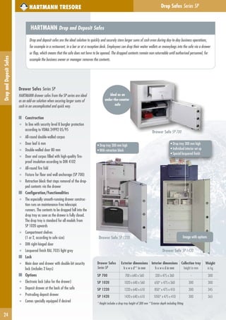 Drop Safes Series SP
24
DropandDepositSafes
Drawer Safe SP 700
• Drop tray 300 mm high
• Individual interior set up
• Special lacquered finish
• Drop tray 300 mm high
• With retraction block
Drawer Safe SP 1220
Drawer Safe SP 1420
ideal as an
under-the-counter
safe
HARTMANN TRESORE
Image with options
HARTMANN Drop and Deposit Safes
Drop and deposit safes are the ideal solution to quickly and securely store larger sums of cash even during day-to-day business operations,
for example in a restaurant, in a bar or at a reception desk. Employees can drop their waiter wallets or moneybags into the safe via a drawer
or flap, which means that the safe does not have to be opened. The dropped contents remain non-returnable until authorised personnel, for
example the business owner or manager removes the contents.
Drawer Safes Series SP
HARTMANN drawer safes from the SP series are ideal
as an add-on solution when securing larger sums of
cash in an uncomplicated and quick way.
Construction
■ In line with security level B burglar protection
according to VDMA 24992 05/95
■ All-round double-walled corpus
■ Door leaf 6 mm
■ Double-walled door 80 mm
■ Door and corpus filled with high-quality fire-
proof insulation according to DIN 4102
■ All-round fire fold
■ Fixture for floor and wall anchorage (SP 700)
■ Retraction block that stops removal of the drop-
ped contents via the drawer
Configuration/Functionalities
■ The especially smooth-running drawer construc-
tion runs on maintenance-free telescopic
runners. The contents to be dropped fall into the
drop tray as soon as the drawer is fully closed.
The drop tray is standard for all models from
SP 1020 upwards
■ Compartment shelves
(1 or 2, according to safe size)
■ DIN right-hinged door
■ Lacquered finish RAL 7035 light grey
Lock
■ Main door and drawer with double-bit security
lock (includes 2 keys)
Options
■ Electronic lock (also for the drawer)
■ Deposit drawer at the back of the safe
■ Protruding deposit drawer
■ Comes specially equipped if desired
Drawer Safes
Series SP
Exterior dimensions
h x w x d** in mm
Interior dimensions
h x w x d in mm
Collection tray
height in mm
Weight
in kg
SP 700 700 x 640 x 560 330 x 475 x 360 - 300
SP 1020 1020 x 640 x 560 650* x 475 x 360 300 300
SP 1220 1220 x 640 x 610 850* x 475 x 410 300 345
SP 1420 1420 x 640 x 610 1050* x 475 x 410 300 365
* Height includes a drop tray height of 300 mm **Exterior depth including fitting
 