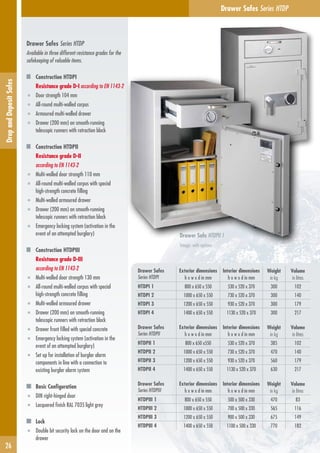 Einwurftresore Serie HS 510
26
DropandDepositSafes HARTMANN TRESORE Drawer Safes Series HTDP
Drawer Safe HTDPII 1
Image: with options
Drawer Safes Series HTDP
Available in three different resistance grades for the
safekeeping of valuable items.
Construction HTDPI
Resistance grade D-I according to EN 1143-2
■ Door strength 104 mm
■ All-round multi-walled corpus
■ Armoured multi-walled drawer
■ Drawer (200 mm) on smooth-running
telescopic runners with retraction block
Construction HTDPII
Resistance grade D-II
according to EN 1143-2
■ Multi-walled door strength 110 mm
■ All-round multi-walled corpus with special
high-strength concrete filling
■ Multi-walled armoured drawer
■ Drawer (200 mm) on smooth-running
telescopic runners with retraction block
■ Emergency locking system (activation in the
event of an attempted burglary)
Construction HTDPIII
Resistance grade D-III
according to EN 1143-2
■ Multi-walled door strength 130 mm
■ All-round multi-walled corpus with special
high-strength concrete filling
■ Multi-walled armoured drawer
■ Drawer (200 mm) on smooth-running
telescopic runners with retraction block
■ Drawer front filled with special concrete
■ Emergency locking system (activation in the
event of an attempted burglary)
■ Set up for installation of burglar alarm
components in line with a connection to
existing burglar alarm system
Basic Configuration
■ DIN right-hinged door
■ Lacquered finish RAL 7035 light grey
Lock
■ Double bit security lock on the door and on the
drawer
Drawer Safes
Series HTDPI
Exterior dimensions
h x w x d in mm
Interior dimensions
h x w x d in mm
Weight
in kg
Volume
in litres
HTDPI 1 800 x 650 x 550 530 x 520 x 370 300 102
HTDPI 2 1000 x 650 x 550 730 x 520 x 370 300 140
HTDPI 3 1200 x 650 x 550 930 x 520 x 370 300 179
HTDPI 4 1400 x 650 x 550 1130 x 520 x 370 300 217
Drawer Safes
Series HTDPII
Exterior dimensions
h x w x d in mm
Interior dimensions
h x w x d in mm
Weight
in kg
Volume
in litres
HTDPII 1 800 x 650 x550 530 x 520 x 370 385 102
HTDPII 2 1000 x 650 x 550 730 x 520 x 370 470 140
HTDPII 3 1200 x 650 x 550 930 x 520 x 370 560 179
HTDPII 4 1400 x 650 x 550 1130 x 520 x 370 630 217
Drawer Safes
Series HTDPIII
Exterior dimensions
h x w x d in mm
Interior dimensions
h x w x d in mm
Weight
in kg
Volume
in litres
HTDPIII 1 800 x 650 x 550 500 x 500 x 330 470 83
HTDPIII 2 1000 x 650 x 550 700 x 500 x 330 565 116
HTDPIII 3 1200 x 650 x 550 900 x 500 x 330 675 149
HTDPIII 4 1400 x 650 x 550 1100 x 500 x 330 770 182
 