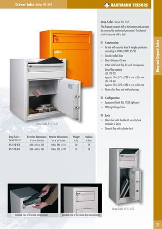 Drop Safe HS 510-03
Drop Safe HS 510-04
DropandDepositSafes
Drawer Safes Series HS 510 HARTMANN TRESORE
27
Drop Safes
Series HS 510
Exterior dimensions
h x w x d in mm
Interior dimensions
h x w x d in mm
Weight
in kg
Volume
in litres
HS 510-03 600 x 250 x 250 400 x 240 x 210 20 19
HS 510-04 600 x 460 x 460 400 x 450 x 420 55 74
Drop Safes Series HS 510
The dropped contents fall to the bottom and can only
be removed by authorised personnel. The deposit
chute is secured with a lock.
Construction
■ In line with security level A burglar protection
according to VDMA 24992 05/95
■ Double-walled door
■ Door thickness 45 mm
■ Fitted with front flap for cash strongboxes
Drop-flap opening
HS 510-03:
Approx. 50 x 175 x 230 h x w x d in mm
HS 510-04:
Approx. 50 x 370 x 280 h x w x d in mm
■ Fixture for floor and wall anchorage
Configuration
■ Lacquered finish RAL 7035 light grey
■ DIN right-hinged door
Lock
■ Main door with double-bit security lock
(includes 2 keys)
■ Deposit flap with cylinder lock
Detailed view of the drop compartment Detailed view of the closed drop compartment
 