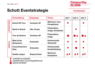 <<@ & I[V]YN[ & GRVaR )/




GPUaa 9cR[a‘a_NaRTVR                                                                D_NeV‘ORV‘]VRY



               JR_N[‘aNYab[T         LVRYT_b]]R          HURZN              >NU_ )   >NU_ *   >NU_ *
 I[aR_[RUZR[




                                                         ARU_dR_a$ [RbR
               GPUaa J=D%Hb_       J_‘aN[Q$ ;:
                                                         DR_‘]RXaVcR[

                                                         D_i‘R[aNaV[$
               K_YQ S GPUaa       5YYR$ D_R‘‘R
                                                         =ZNTR$ ?Z]RaR[g

                                                         D_i‘R[aNaV[$
               Hb_ QR GPVR[PR       J_‘aN[Q$ ;:
                                                         =ZNTR

               ARRa Na aUR                               DN_a[R_‘PUNSa$
                                     9[adVPXYR_
 D_QbXa




               GfZ]‘VbZ                                 KR_aR_UNYa

               7[PR[a_NV[ZR[a                           DN_a[R_‘PUNSa$
                                     9[adVPXYR_
               8Nf‘                                      ?b[QR[OV[Qb[T

                                                         ARU_dR_a$
               EbNYVaf @RNTbR        6bfV[T 7R[aR_
                                                         ?Z]RaR[g
               cR_OV[QYVPU Qb_PUTRSkU_a
               RZ]SRUYR[‘dR_a$ WR [NPU 6bQTRa’DR_‘[NY
               ]aV[NY$ ORV 6RQN_S
 