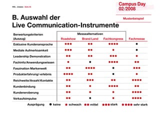 <<@ & I[V]YN[ & GRVaR *(




6& 5b‘dNUY QR_                                                                     Ab‘aR_ORV‘]VRY

@VcR 7ZZb[VPNaV[%=[‘a_bZR[aR
 6R_dR_ab[T‘X_VaR_VR[                              AR‘‘RNYaR_[NaVcR[
 "5b‘gbT#                               FNQ‘Ud      6_N[Q @N[Q       :NPUX[T_R‘‘   :NPUZR‘‘R
 9eXYb‘VcR ?b[QR[N[‘]_NPUR                nnn            nn              nnnn            n
 ARQVNYR 5bSZR_X‘NZXRVa                   nnn            nn                n             n
 @RNQR_‘UV] 8RZ[‘a_NaV[                 nn             nn               nnn            n
 :NPUV[S’5[dR[Qb[T‘dV‘‘R[                 n             n               nnnn            nn
 :N‘gV[NaV[ AN_XR[dRYa                   nn            nnnn               n            nnn
 D_QbXaR_SNU_b[T’%R_YRO[V‘              nnnn            nn                n             n
 FRVPUdRVaR’5[gNUY ?[aNXaR               nn            nnn               nn            nnnn
 ?b[QR[OV[Qb[T                            nn             n               nnnn            nn
 ?b[QR[R_OR_b[T                          nn             n                 n            nnnn
 JR_XNbS‘VZ]bY‘R                          nn             n                 n            nnnn
                   5b‘]_iTb[T   XRV[R       ‘PUdNPU        ZVaaRY          ‘aN_X          ‘RU_ ‘aN_X
 