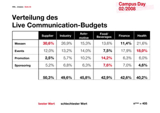 <<@ & I[V]YN[ & GRVaR *,




JR_aRVYb[T QR‘
@VcR 7ZZb[VPNaV[%6bQTRa‘
                                                     5ba%      :Q’
                             Gb]]YVR_    =[Qb‘a_f             6RcR_NTR‘   :V[N[PR     <RNYaU
                                                     ZaVcR
   AR‘‘R[                     +($.!       ’+#.!       &*#(!     &(#+!      ))$,!      ’&#+!
   9cR[a‘                     &’#%!       &(#’!       &)#%!       /$-!     &,#.!      )0$(!
   D_ZaV[                   *$-!        *#,!       &%#’!     ),$*!       +#(!        +#%!
   G][‘_V[T                  *#’!        +#-!        +#(!       /$.!      ,#%!       ,$.!


                              -($+!      ,1$.!        ,-$0!     ,*$1!      ,*$.!      ,($*!




                           OR‘aR_ KR_a   ‘PUYRPUaR‘aR_ KR_a                         [ZNe 4 ,(-
 