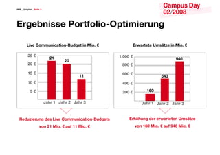 <<@ & I[V]YN[ & GRVaR +




9_TRO[V‘‘R D_aSYV%C]aVZVR_b[T

         @VcR 7ZZb[VPNaV[%6bQTRa V[ AV& p                9_dN_aRaR IZ‘iagR V[ AV& p

          *- p                                    )&((( p
                            *)                                                    1,.
                                   *(
          *( p                                     0(( p

          )- p                                     .(( p
                                          ))                              -,+
          )( p                                     ,(( p

            -p                                     *(( p           ).(

                          >NU_ ) >NU_ * >NU_ +                  >NU_ ) >NU_ * >NU_ +


  FRQbgVR_b[T QR‘ @VcR 7ZZb[VPNaV[%6bQTRa‘           9_UjUb[T QR_ R_dN_aRaR[ IZ‘iagR
                    c[ *) AV& p NbS )) AV& p              c[ ).( AV& p NbS 1,. AV& p
 