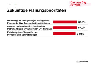 <<@ & I[V]YN[ & GRVaR .




LbXk[SaVTR DYN[b[T‘]_V_VaiaR[

BadR[QVTXRVa gb YN[TS_V‘aVTR_$ ‘a_NaRTV‘PUR_
DYN[b[T QR_ @VcR 7ZZb[VPNaV[%5XaVcVaiaR[        ./$.!
5b‘dNUY b[Q ?ZOV[NaV[ QR_ RV[gRY[R[
=[‘a_bZR[aR gbZ dV_Xb[T‘cYYR[ @VcR 7Z%AVe       ./$*!
9_‘aRYYb[T RV[R‘ kOR_T_RVSR[QR[
D_aSYV‘ NYYR_ JR_N[‘aNYab[TR[                .,$(!




                                                *((/ [ZNe4+1+
 