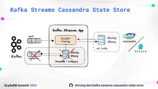 Kafka Streams Cassandra State Store
thriving-dev/kafka-streams-cassandra-state-store
 