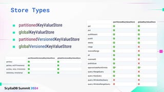 Store Types
■ partitionedKeyValueStore
■ globalKeyValueStore
■ partitionedVersionedKeyValueStore
■ globalVersionedKeyValueStore
 