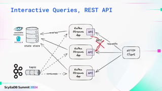 Interactive Queries, REST API
 
