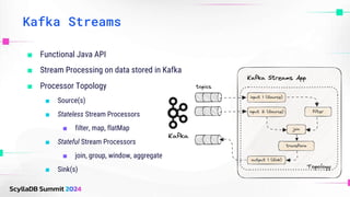 ■ Functional Java API
■ Stream Processing on data stored in Kafka
Kafka Streams
■ Processor Topology
■ Source(s)
■ Stateless Stream Processors
■ filter, map, flatMap
■ Stateful Stream Processors
■ join, group, window, aggregate
■ Sink(s)
 