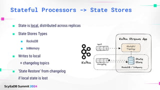 Stateful Processors -> State Stores
■ State is local, distributed across replicas
■ State Stores Types
■ RocksDB
■ InMemory
■ Writes to local
+ changelog topics
■ ‘State Restore’ from changelog
if local state is lost
 