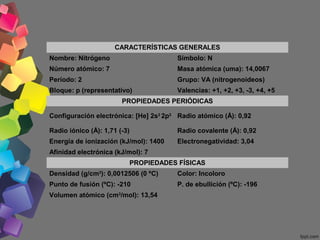 CARACTERÍSTICAS GENERALES
Nombre: Nitrógeno

Símbolo: N

Número atómico: 7

Masa atómica (uma): 14,0067

Período: 2

Grupo: VA (nitrogenoideos)

Bloque: p (representativo)

Valencias: +1, +2, +3, -3, +4, +5

PROPIEDADES PERIÓDICAS
Configuración electrónica: [He] 2s2 2p3 Radio atómico (Å): 0,92
Radio iónico (Å): 1,71 (-3)

Radio covalente (Å): 0,92

Energía de ionización (kJ/mol): 1400

Electronegatividad: 3,04

Afinidad electrónica (kJ/mol): 7
PROPIEDADES FÍSICAS
Densidad (g/cm3): 0,0012506 (0 ºC)

Color: Incoloro

Punto de fusión (ºC): -210

P. de ebullición (ºC): -196

Volumen atómico (cm3/mol): 13,54

 