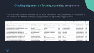 Detection as Code, Automation, and Testing: The Key to Unlocking the ...