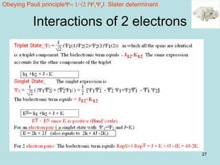 27
Interactions of 2 electrons
Obeying Pauli principleΨ= 1/√2 IΨ1Ψ2I Slater determinant
 