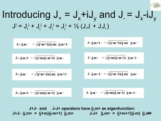 46
Introducing J+ = Jx+iJy and J- = Jx-iJy
J2
= Jx
2
+ Jy
2
+ Jz
2
= Jz
2
+ ½ (J+J- + J-J+ )
J+J- and J-J+ operators have |j,m> as eigenfunction:
J+J- |j,m> = (j+m)(j-m+1) |j,m> J-J+ |j,m> = (j+m+1)(j-m) |j,m>
 