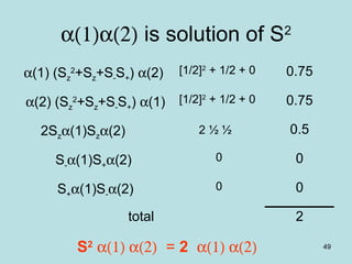 49
α(1)α(2) is solution of S2
α(1) (Sz
2
+Sz+S-S+) α(2) [1/2]2
+ 1/2 + 0 0.75
α(2) (Sz
2
+Sz+S-S+) α(1) [1/2]2
+ 1/2 + 0 0.75
2Szα(1)Szα(2) 2 ½ ½ 0.5
S-α(1)S+α(2) 0 0
S+α(1)S-α(2) 0 0
total 2
S2
α(1) α(2) = 2 α(1) α(2)
 