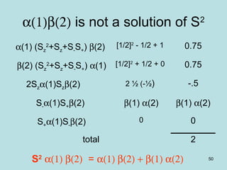 50
α(1)β(2) is not a solution of S2
α(1) (Sz
2
+Sz+S-S+) β(2) [1/2]2
- 1/2 + 1 0.75
β(2) (Sz
2
+Sz+S-S+) α(1) [1/2]2
+ 1/2 + 0 0.75
2Szα(1)Szβ(2) 2 ½ (-½) -.5
S-α(1)S+β(2) β(1) α(2) β(1) α(2)
S+α(1)S-β(2) 0 0
total 2
S2
α(1) β(2) = α(1) β(2) + β(1) α(2)
 